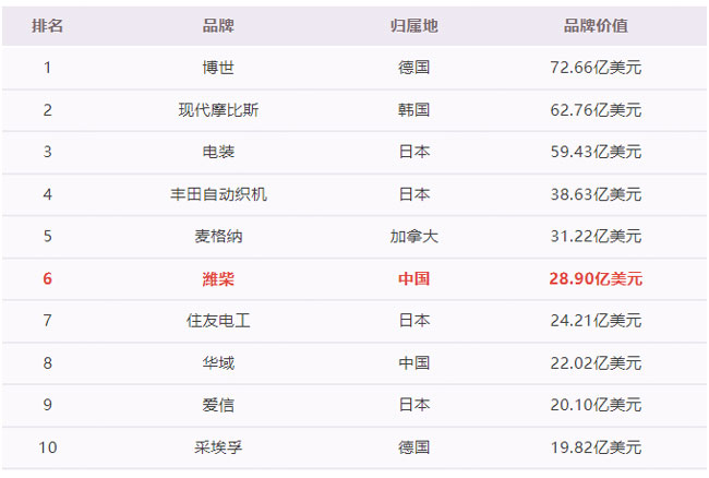 必发·bifa(中国)唯一官方网站